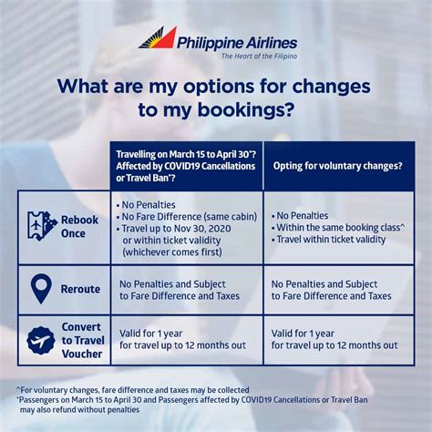rebooking fee pal|GUIDE: How to rebook or refund flights on PAL, Cebu Pacific, AirAsia.